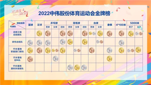 正能量生力军｜定格成功时刻，会旗传递贵州