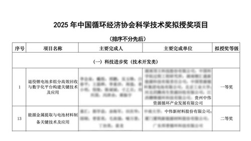 PT电子游戏股份喜获循环科技两项大奖 产业链技术实力获权威认可