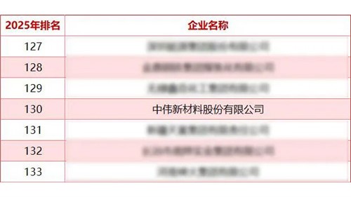 PT电子游戏股份蝉联“中国能源企业500强”