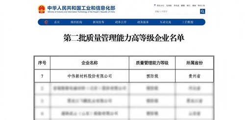 贵州省唯一！PT电子游戏新材获国度质量治理“预防级”认证